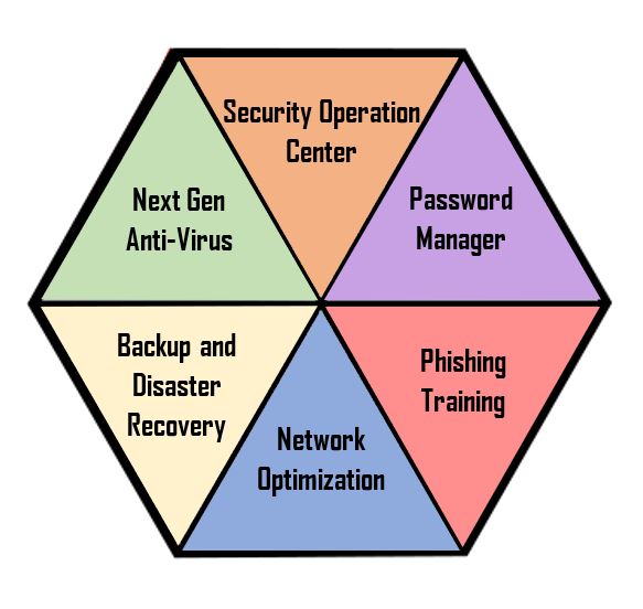 Cybersecurity chart